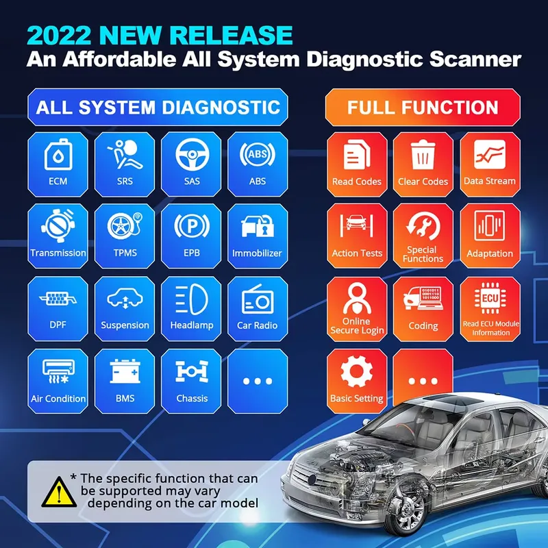 Thinkdiag 2 Diagnostic Tool OB - đánh giá và giá Car Diagnostic Tool